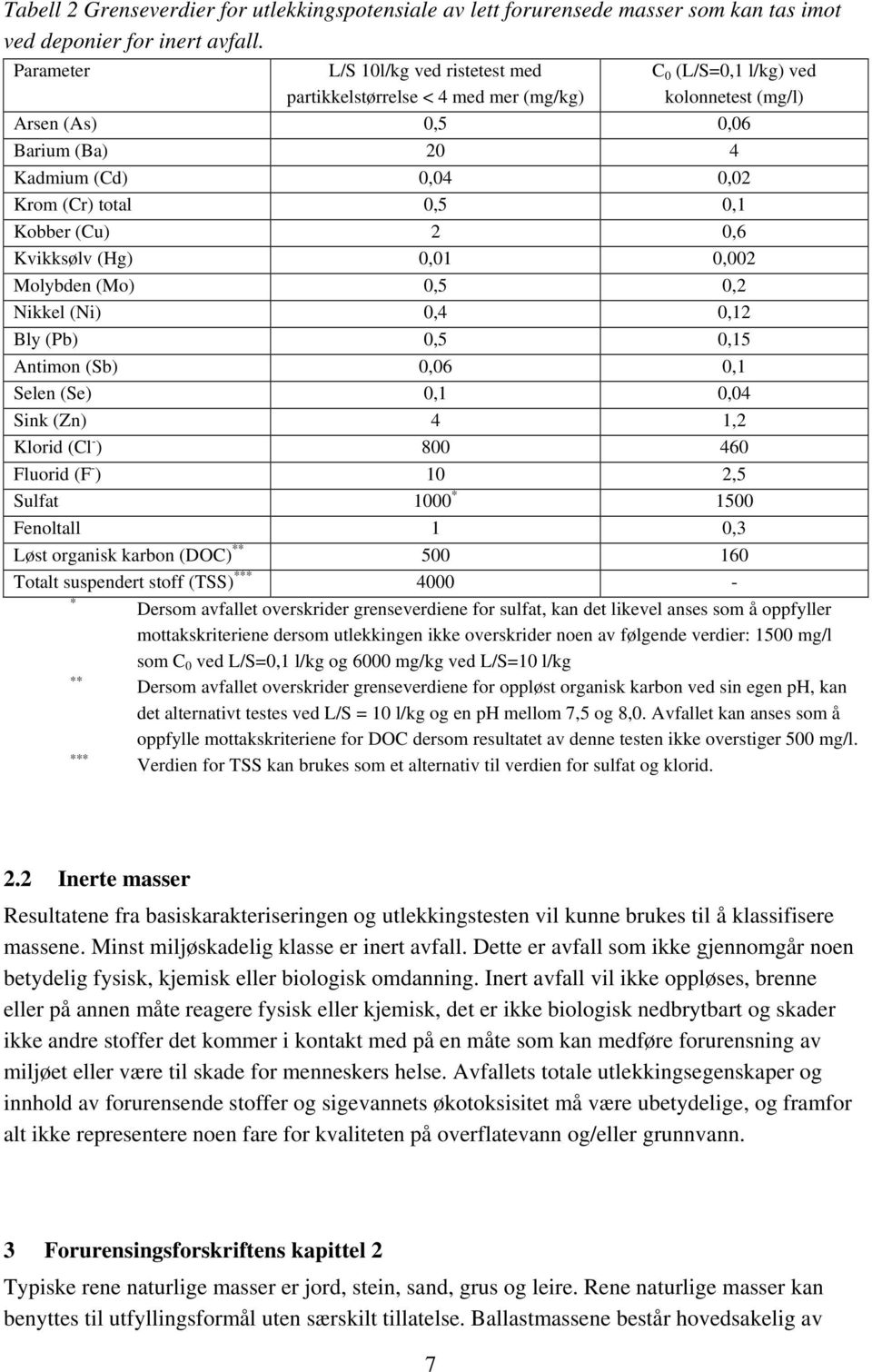 0,1 Kobber (Cu) 2 0,6 Kvikksølv (Hg) 0,01 0,002 Molybden (Mo) 0,5 0,2 Nikkel (Ni) 0,4 0,12 Bly (Pb) 0,5 0,15 Antimon (Sb) 0,06 0,1 Selen (Se) 0,1 0,04 Sink (Zn) 4 1,2 Klorid (Cl - ) 800 460 Fluorid