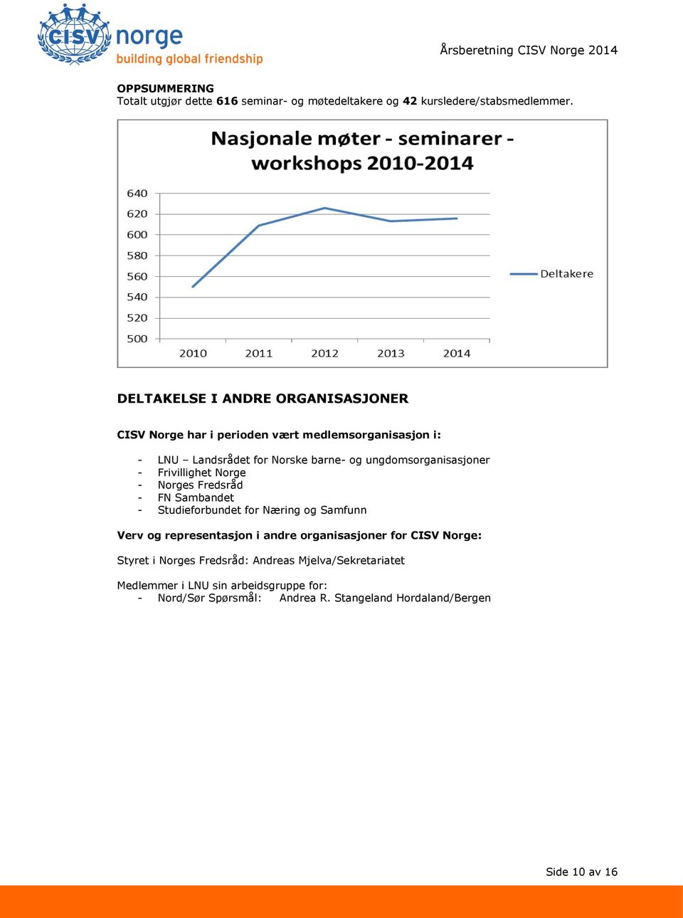 ungdomsorganisasjoner - Frivillighet Norge - Norges Fredsråd - FN Sambandet - Studieforbundet for Næring og Samfunn Verv og representasjon i