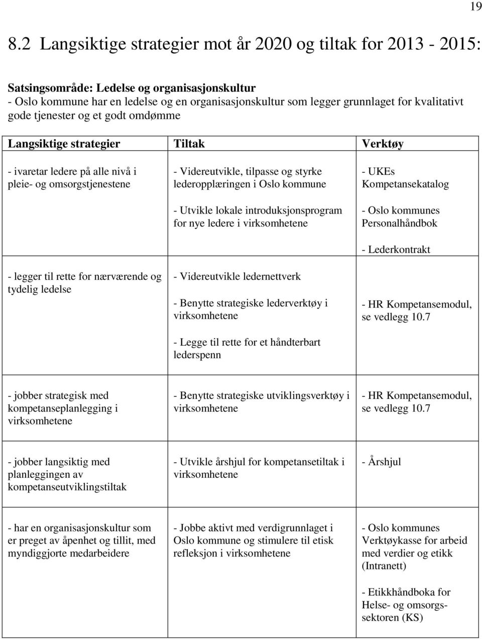 Videreutvikle, tilpasse og styrke lederopplæringen i Oslo kommune - Utvikle lokale introduksjonsprogram for nye ledere i virksomhetene - Videreutvikle ledernettverk - Benytte strategiske lederverktøy