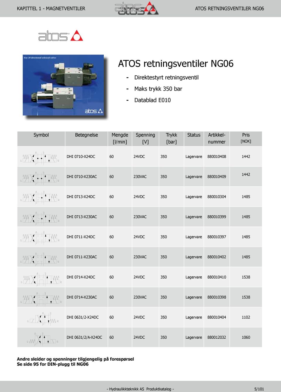 0713-X230AC 60 230VAC 350 Lagervare 880010399 1485 DHI 0711-X24DC 60 24VDC 350 Lagervare 880010397 1485 DHI 0711-X230AC 60 230VAC 350 Lagervare 880010402 1485 DHI 0714-X24DC 60 24VDC 350 Lagervare