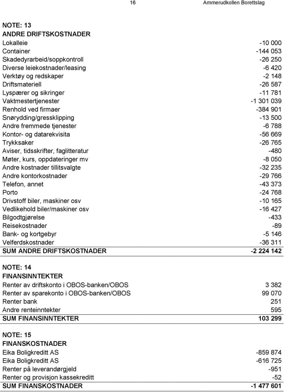 datarekvisita -56 669 Trykksaker -26 765 Aviser, tidsskrifter, faglitteratur -480 Møter, kurs, oppdateringer mv -8 050 Andre kostnader tillitsvalgte -32 235 Andre kontorkostnader -29 766 Telefon,