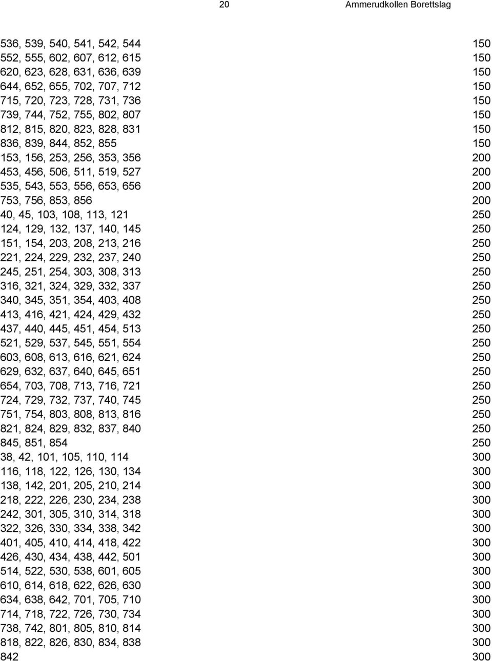 853, 856 200 40, 45, 103, 108, 113, 121 250 124, 129, 132, 137, 140, 145 250 151, 154, 203, 208, 213, 216 250 221, 224, 229, 232, 237, 240 250 245, 251, 254, 303, 308, 313 250 316, 321, 324, 329,