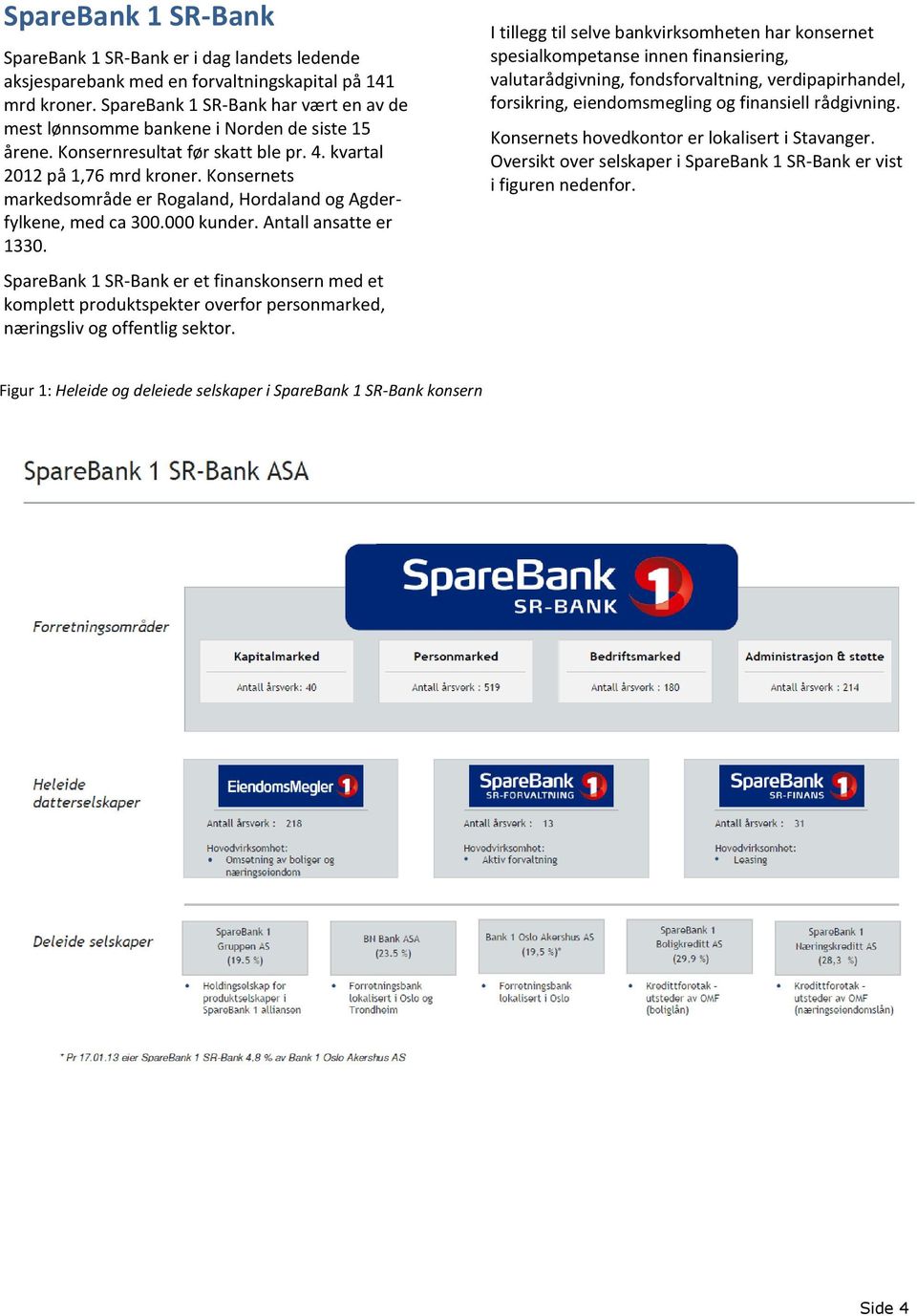 Konsernets markedsområde er Rogaland, Hordaland og Agderfylkene, med ca 300.000 kunder. Antall ansatte er 1330.