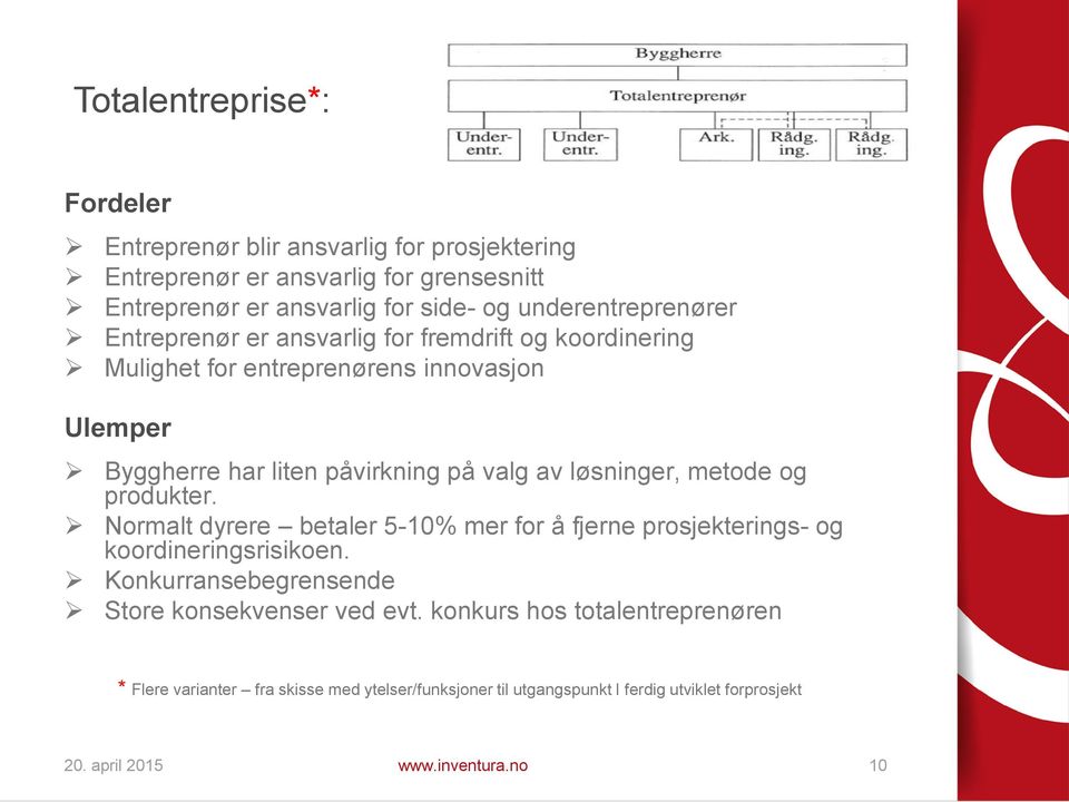 løsninger, metode og produkter. Normalt dyrere betaler 5-10% mer for å fjerne prosjekterings- og koordineringsrisikoen.