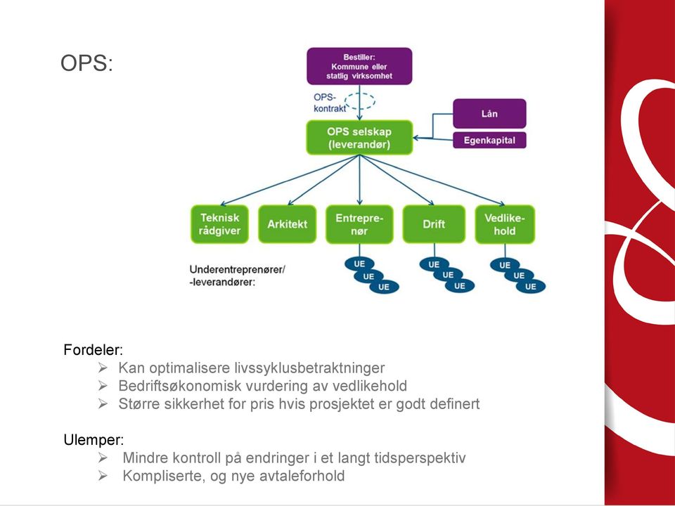 pris hvis prosjektet er godt definert Ulemper: Mindre kontroll