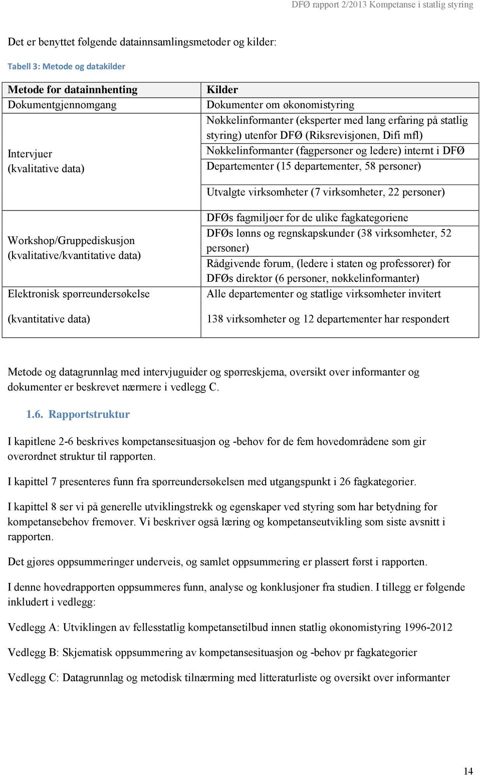 departementer, 58 personer) Utvalgte virksomheter (7 virksomheter, 22 personer) Workshop/Gruppediskusjon (kvalitative/kvantitative data) Elektronisk spørreundersøkelse (kvantitative data) DFØs