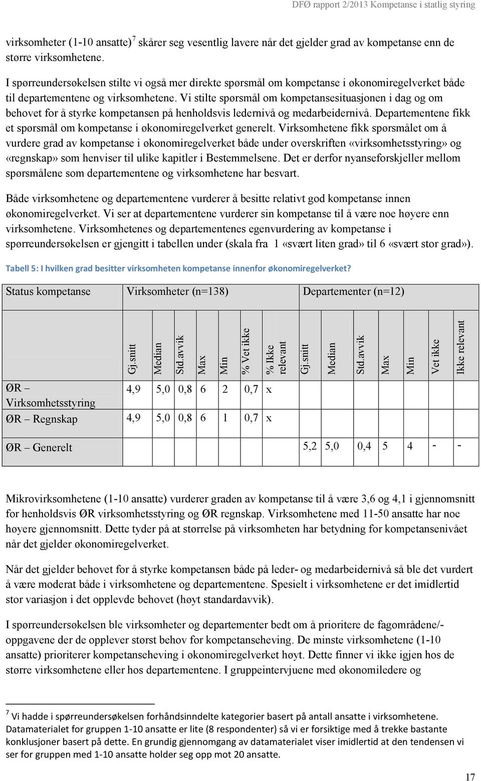 Vi stilte spørsmål om kompetansesituasjonen i dag og om behovet for å styrke kompetansen på henholdsvis ledernivå og medarbeidernivå.