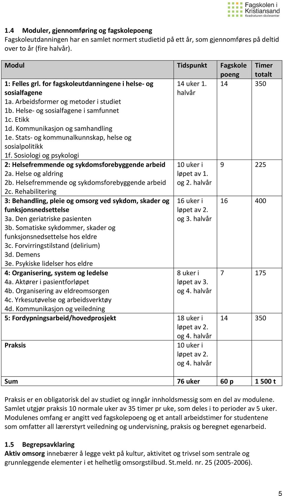 Kommunikasjon og samhandling 1e. Stats- og kommunalkunnskap, helse og sosialpolitikk 1f. Sosiologi og psykologi 14 uker 1. halvår 14 350 2: Helsefremmende og sykdomsforebyggende arbeid 2a.