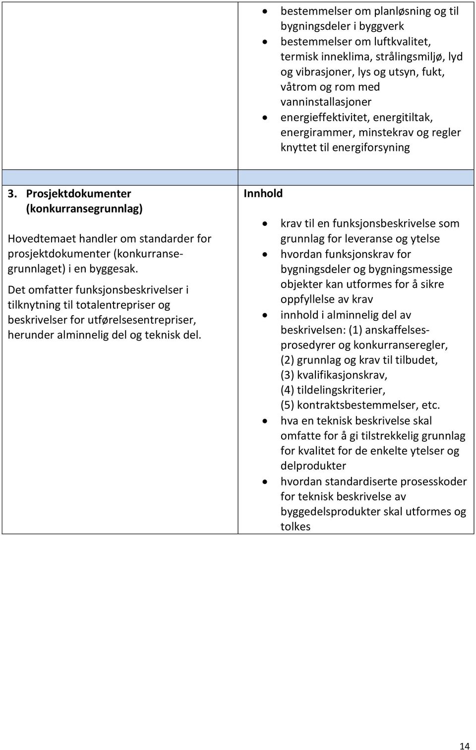 Prosjektdokumenter (konkurransegrunnlag) Hovedtemaet handler om standarder for prosjektdokumenter (konkurransegrunnlaget) i en byggesak.