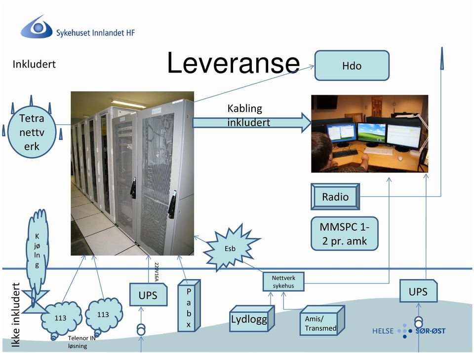 Telenor IN løsning 113 UPS 220V16A P a b x Esb