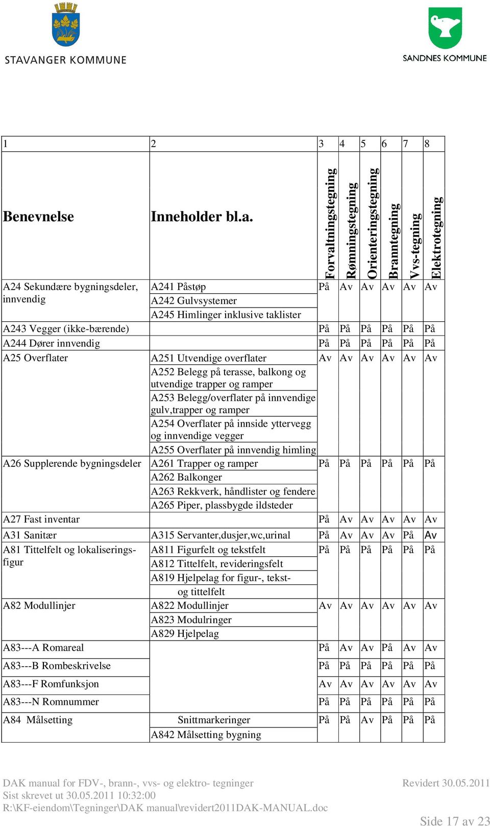 På På A25 Overflater A251 Utvendige overflater Av Av Av Av Av Av A252 Belegg på terasse, balkong og utvendige trapper og ramper A253 Belegg/overflater på innvendige gulv,trapper og ramper A254