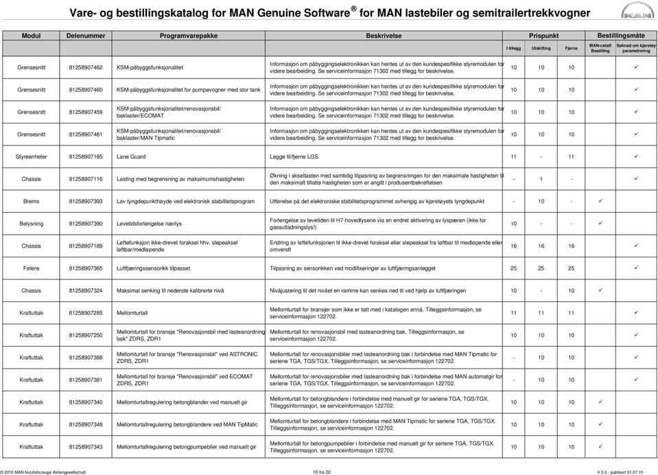 Informasjon om påbyggingselektronikken kan hentes ut av den  Grensesnitt 81258907459 KSM-påbyggsfunksjonalitet/renovasjonsbil/ baklaster/ecomat Informasjon om påbyggingselektronikken kan hentes ut av