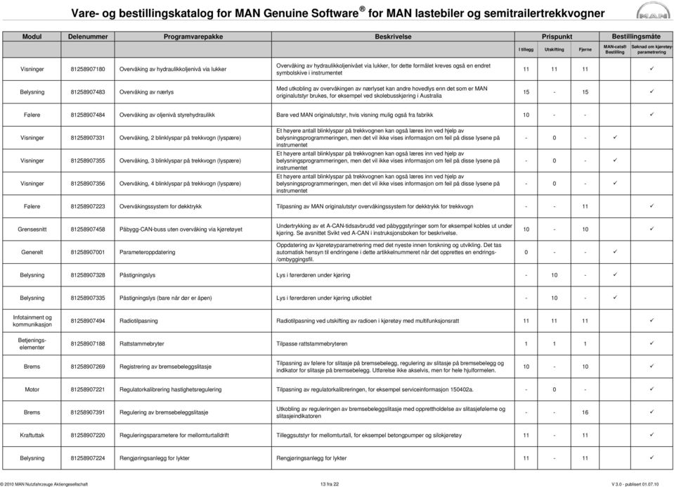 81258907484 Overvåking av oljenivå styrehydraulikk Bare ved MAN originalutstyr, hvis visning mulig også fra fabrikk 10 - - Visninger 81258907331 Overvåking, 2 blinklyspar på trekkvogn (lyspære)