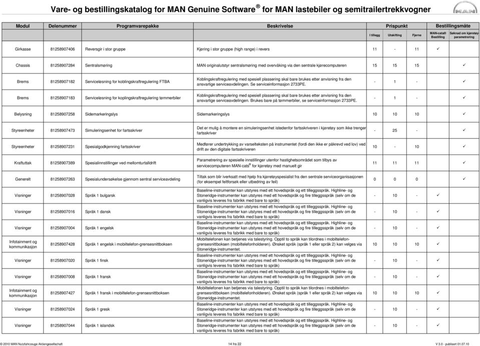 spesiell plassering skal bare brukes etter anvisning fra den ansvarlige serviceavdelingen. Se serviceinformasjon 2733PE.