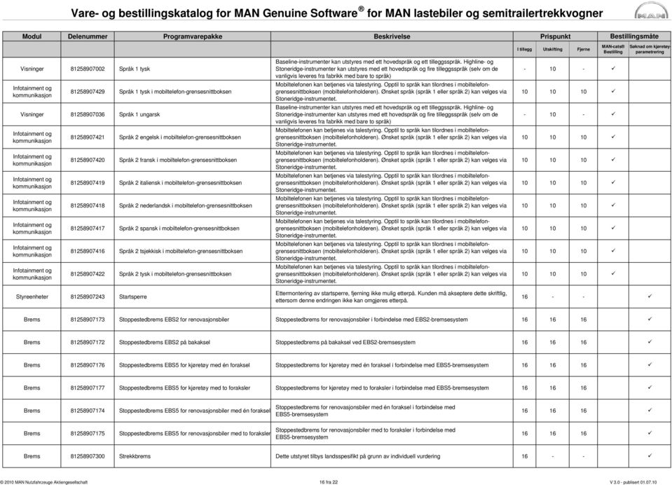 Språk 2 spansk i mobiltelefon-grensesnittboksen 81258907416 Språk 2 tsjekkisk i mobiltelefon-grensesnittboksen 81258907422 Språk 2 tysk i mobiltelefon-grensesnittboksen Styreenheter 81258907243