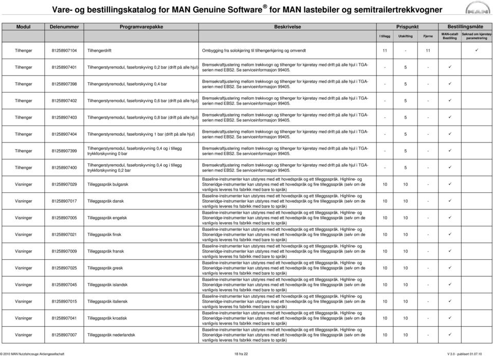 - 5 - Tilhenger 81258907398 Tilhengerstyremodul, faseforskyving 0,4 bar  - 5 - Tilhenger 81258907402 Tilhengerstyremodul, faseforskyving 0,6 bar (drift på alle hjul) Tilhenger 81258907403