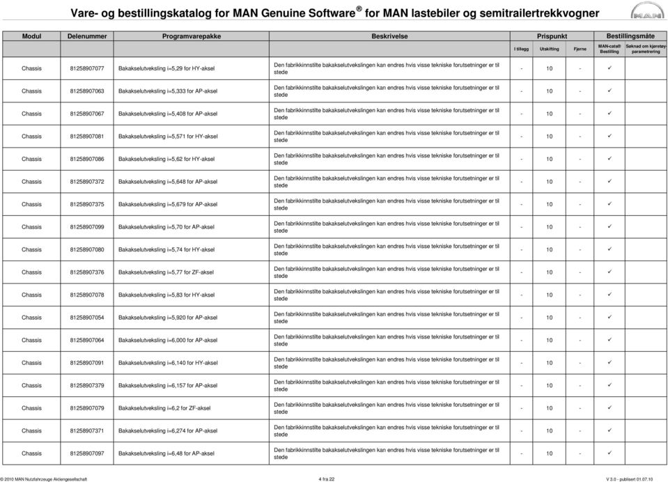 i=5,679 for AP-aksel Chassis 81258907099 Bakakselutveksling i=5,70 for AP-aksel Chassis 81258907080 Bakakselutveksling i=5,74 for HY-aksel Chassis 81258907376 Bakakselutveksling i=5,77 for ZF-aksel