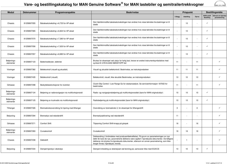 endret instrumentsymbolskive med symbol 81.97818.0293 NØDSTOPP-feil 11-11 Visninger 81258907382 Beltekontroll (visuell og akustisk) Visuell og akustisk beltekontroll.