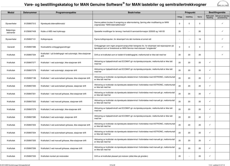 hvis det monteres et annet ratt - - 16 Generelt 81258907286 Kostnadsfrie ombyggingsendringer Ombygginger som ingen programvarepunkter beregnes for, for eksempel ved reparasjoner på kjøretøyet som er