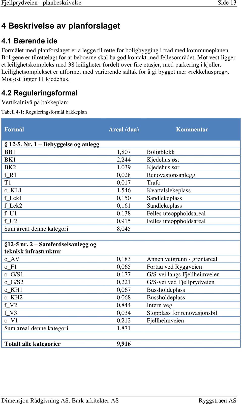 Leilighetsomplekset er utformet med varierende saltak for å gi bygget mer «rekkehuspreg». Mot øst ligger 11 kjedehus. 4.