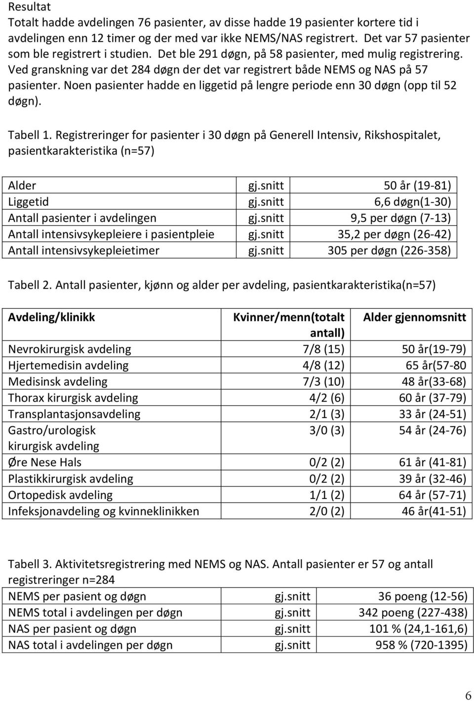 Noen pasienter hadde en liggetid på lengre periode enn 30 døgn (opp til 52 døgn). Tabell 1.