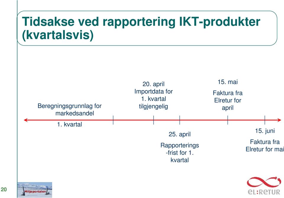 april Importdata for 1. kvartal tilgjengelig 25.