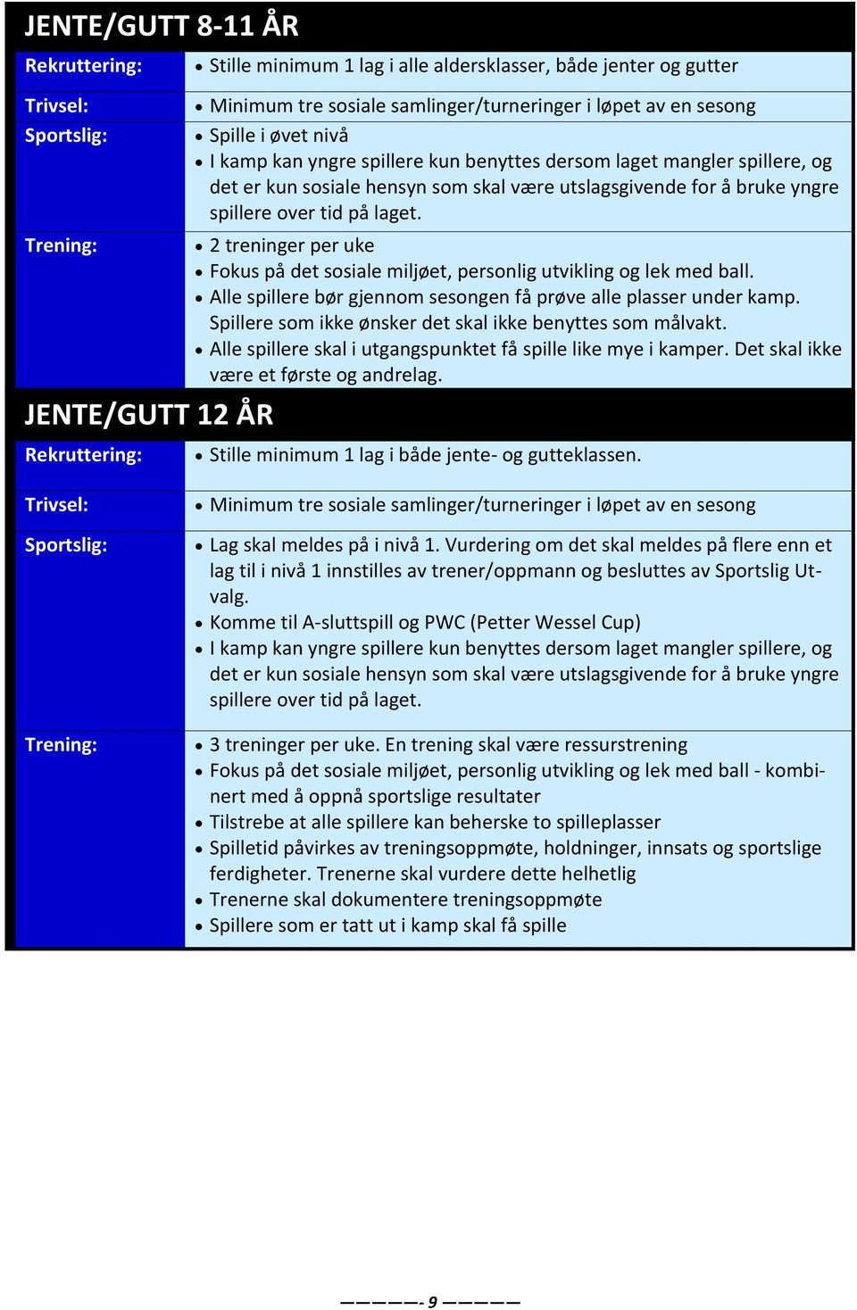 2 treninger per uke Fokus på det sosiale miljøet, personlig utvikling og lek med ball. Alle spillere bør gjennom sesongen få prøve alle plasser under kamp.