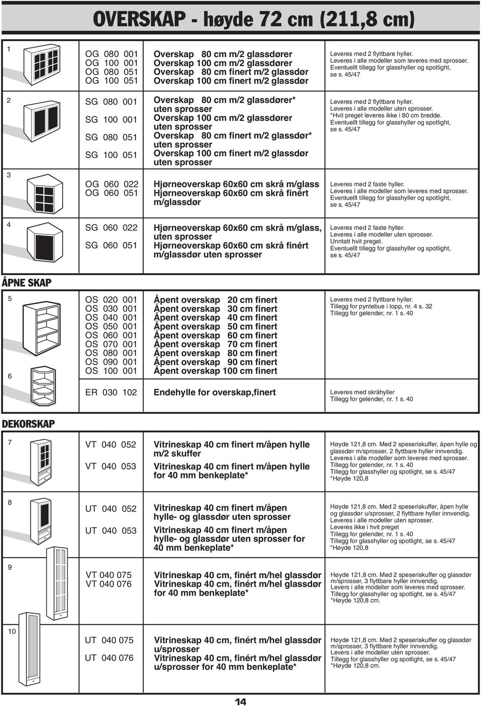 / SG 080 001 SG 100 001 SG 080 01 SG 100 01 Overskap 80 cm m/ glassdører* uten sprosser Overskap 100 cm m/ glassdører uten sprosser Overskap 80 cm finert m/ glassdør* uten sprosser Overskap 100 cm