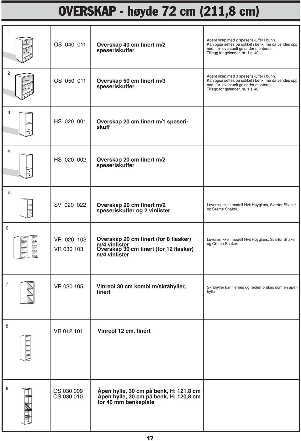 0   0 HS 00 001 Overskap 0 cm finert m/1 speseriskuff HS 00 00 Overskap 0 cm finert m/ speseriskuffer SV 00 0 Overskap 0 cm finert m/ speseriskuffer og vinlister Leveres ikke i modell Hvit Høyglans,