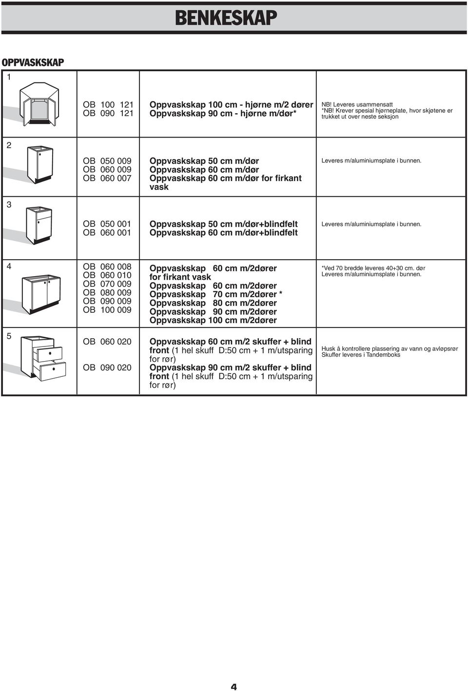 m/aluminiumsplate i bunnen. OB 00 001 OB 00 001 Oppvaskskap 0 cm m/dør+blindfelt Oppvaskskap 0 cm m/dør+blindfelt Leveres m/aluminiumsplate i bunnen.