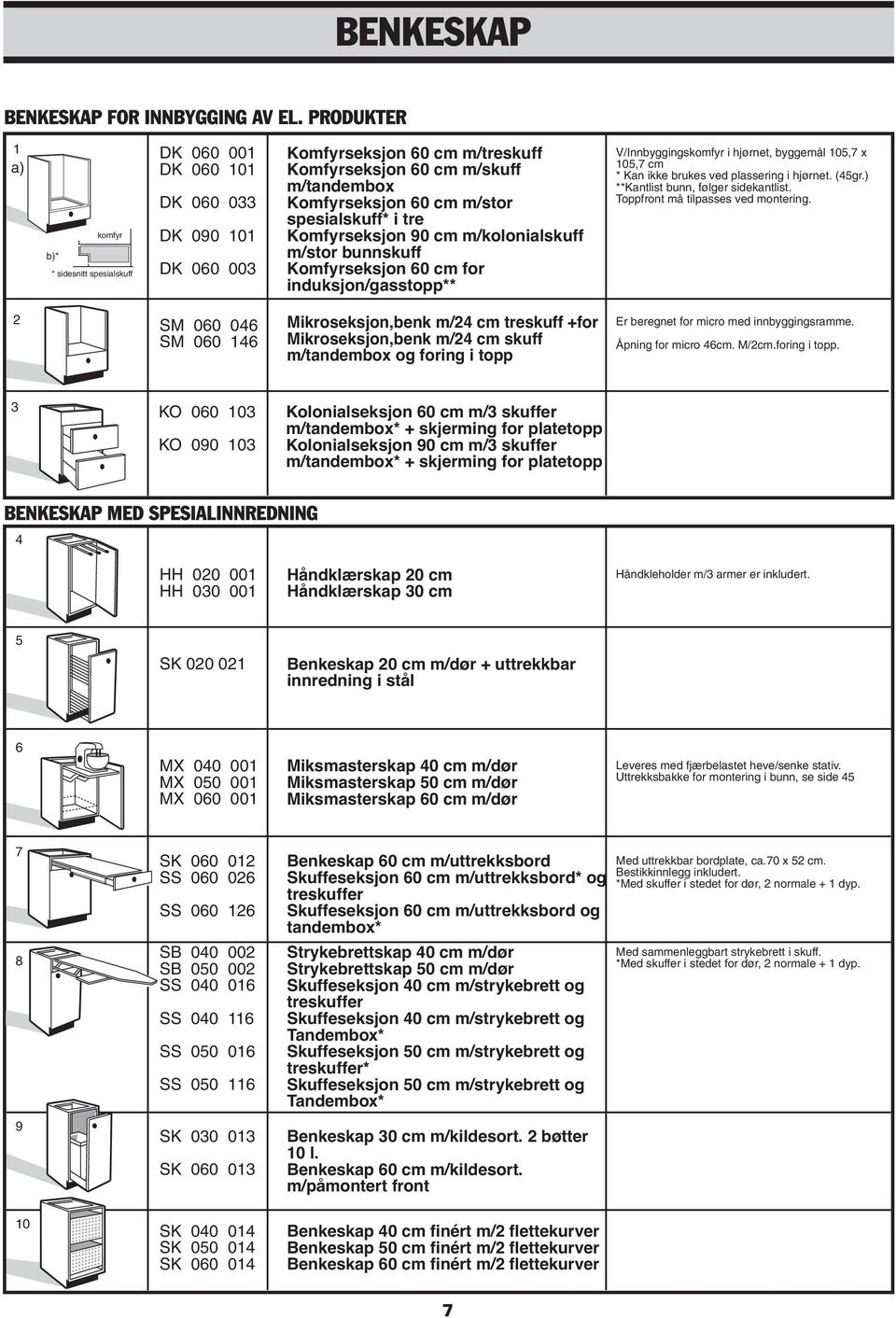 ) **Kantlist bunn, følger sidekantlist. Toppfront må tilpasses ved montering.