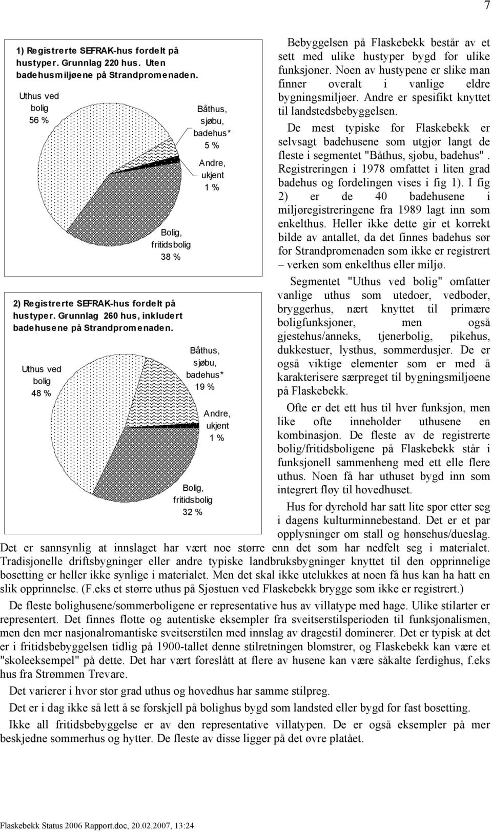 Uthus ved bolig 48 % Bolig, fritidsbolig 38 % Båthus, sjøbu, badehus* 5 % Andre, ukjent 1 % Båthus, sjøbu, badehus* 19 % Bolig, fritidsbolig 32 % Andre, ukjent 1 % Bebyggelsen på Flaskebekk består av