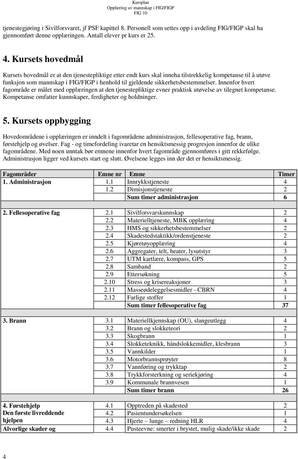 sikkerhetsbestemmelser. Innenfor hvert fagområde er målet med opplæringen at den tjenestepliktige evner praktisk utøvelse av tilegnet kompetanse.