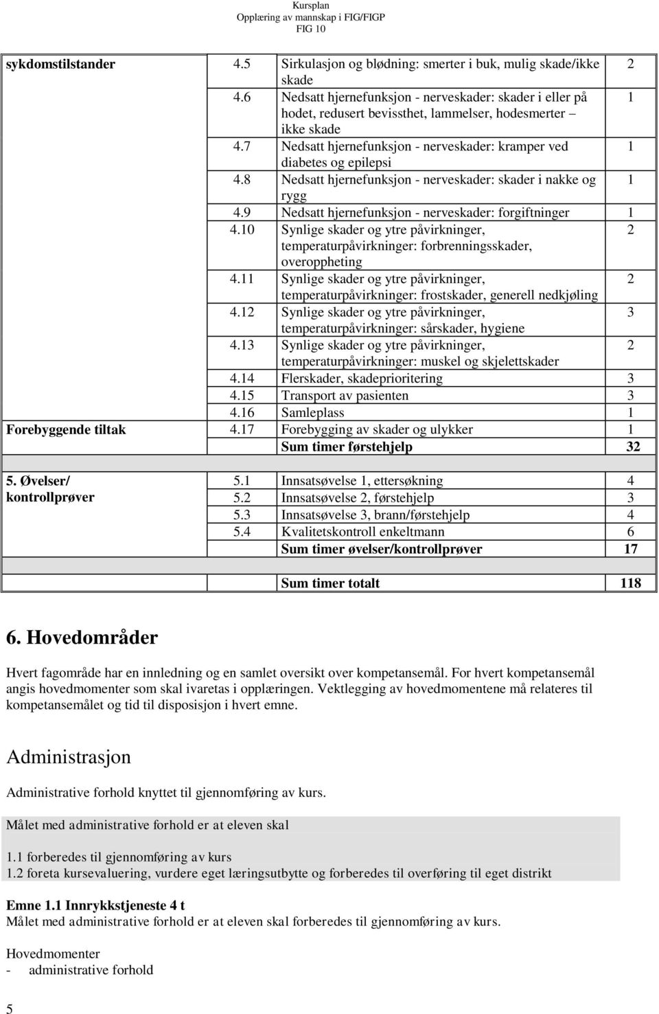 7 Nedsatt hjernefunksjon - nerveskader: kramper ved 1 diabetes og epilepsi 4.8 Nedsatt hjernefunksjon - nerveskader: skader i nakke og 1 rygg 4.