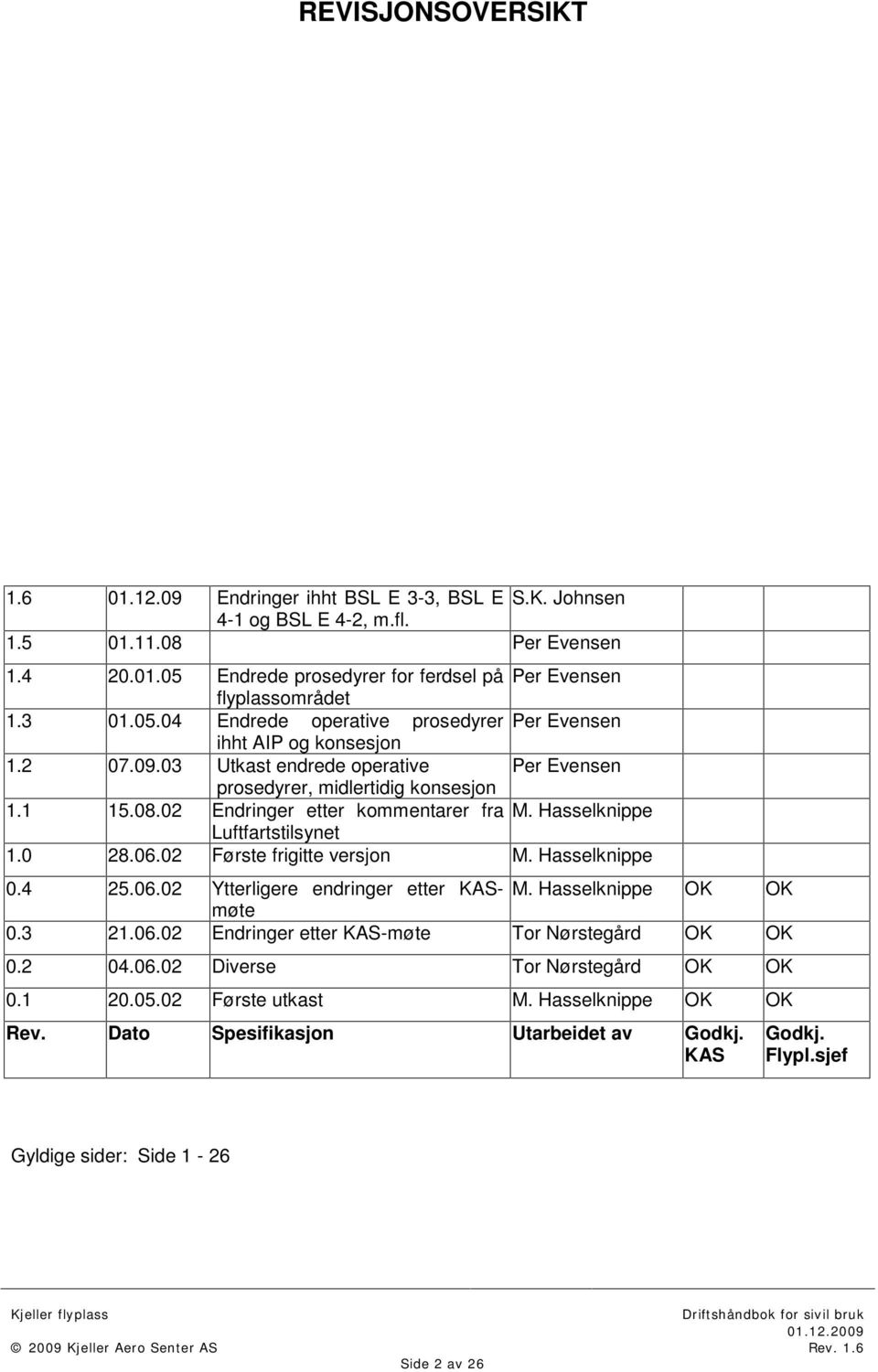 02 Endringer etter kommentarer fra M. Hasselknippe Luftfartstilsynet 1.0 28.06.02 Første frigitte versjon M. Hasselknippe 0.4 25.06.02 Ytterligere endringer etter KAS- M. Hasselknippe OK OK møte 0.