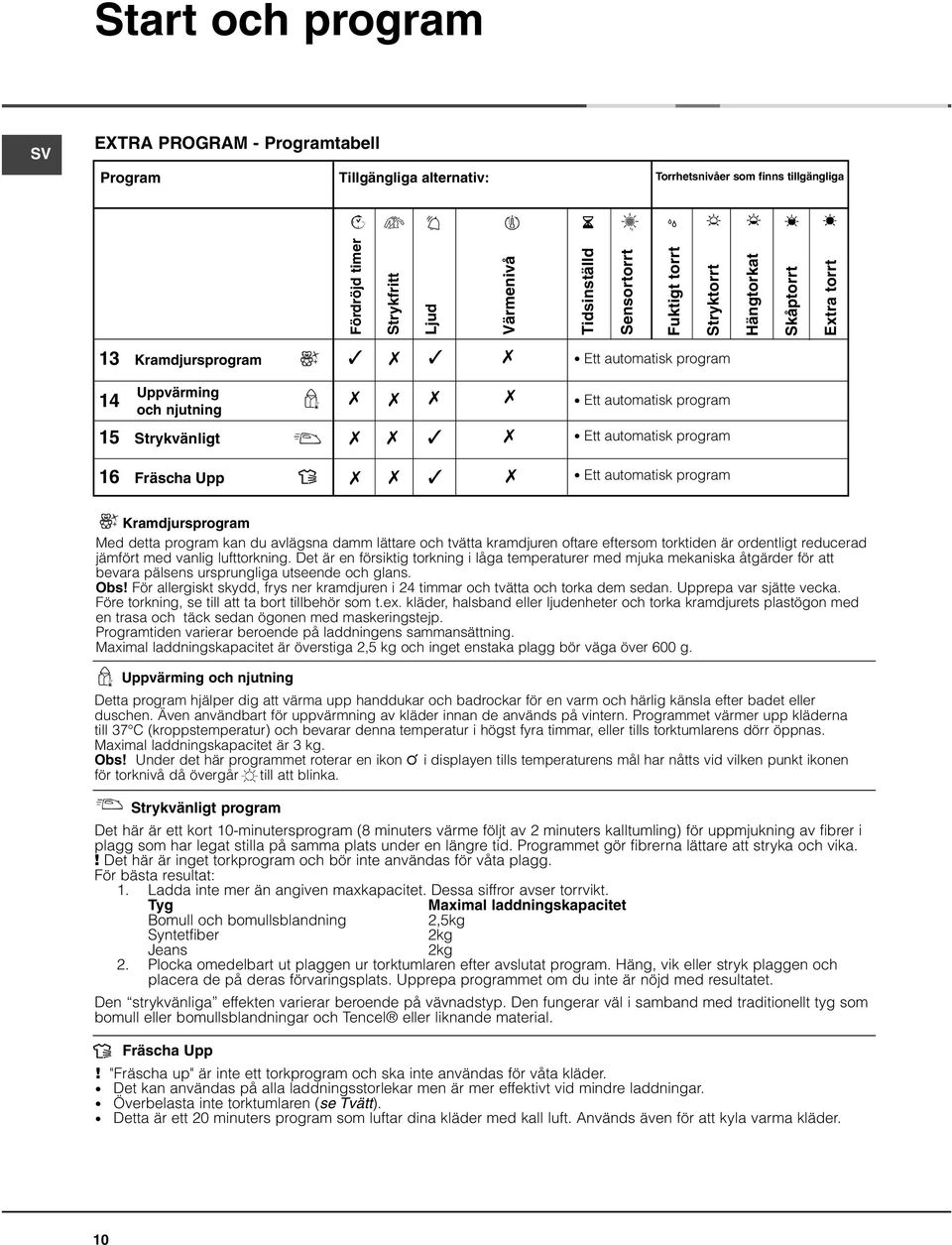 Ett automatisk program Kramdjursprogram Med detta program kan du avlägsna damm lättare och tvätta kramdjuren oftare eftersom torktiden är ordentligt reducerad jämfört med vanlig lufttorkning.