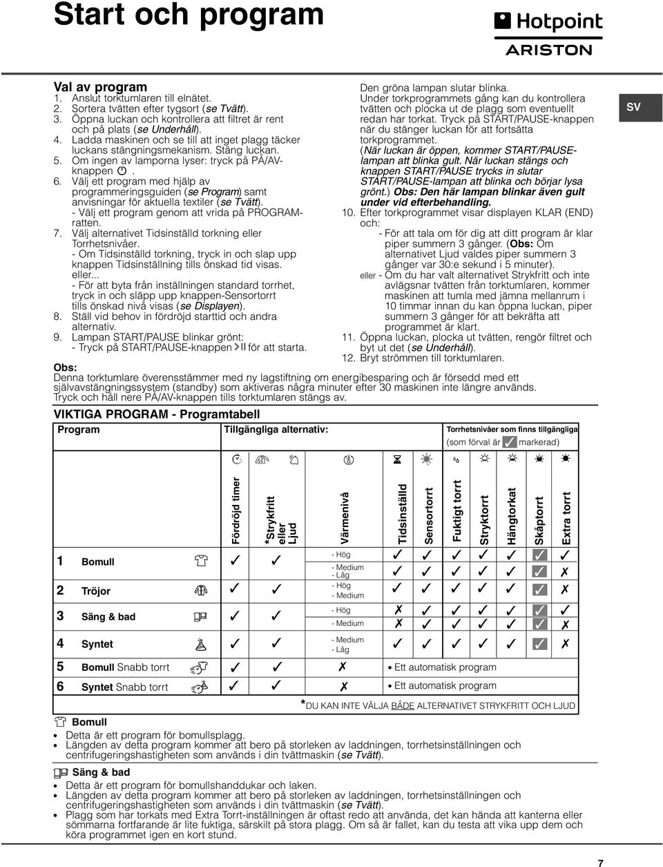 Välj ett program med hjälp av programmeringsguiden (se Program) samt anvisningar för aktuella textiler (se Tvätt). - Välj ett program genom att vrida på PROGRAMratten. 7.