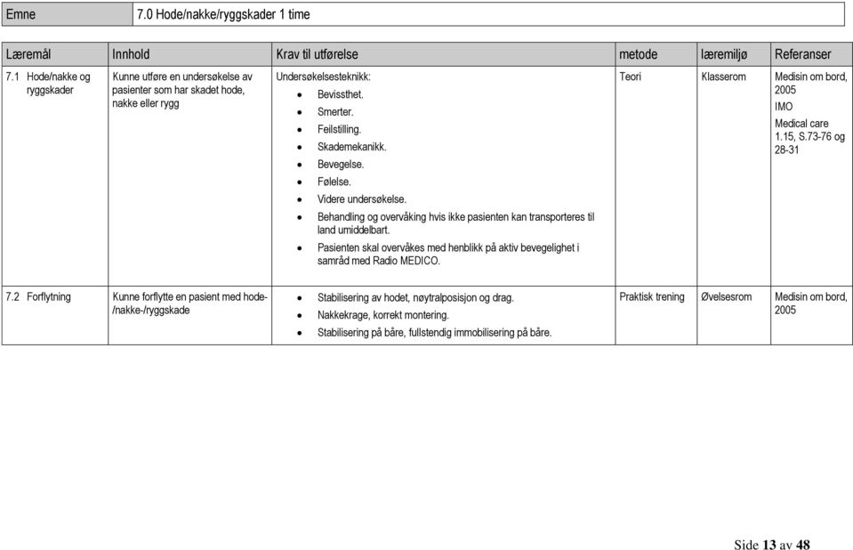 Teori Klasserom Medisin om bord, 2005 IMO Medical care 1.15, S.73-76 og 28-31 Følelse. Videre undersøkelse. Behandling og overvåking hvis ikke pasienten kan transporteres til land umiddelbart.