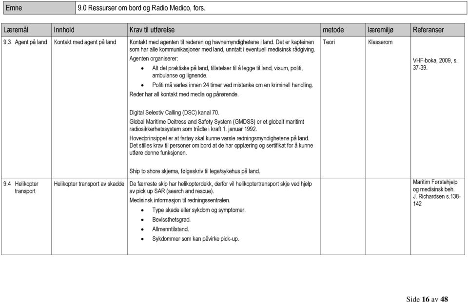 Teori Klasserom Agenten organiserer: Alt det praktiske på land, tillatelser til å legge til land, visum, politi, ambulanse og lignende. VHF-boka, 2009, s. 37-39.