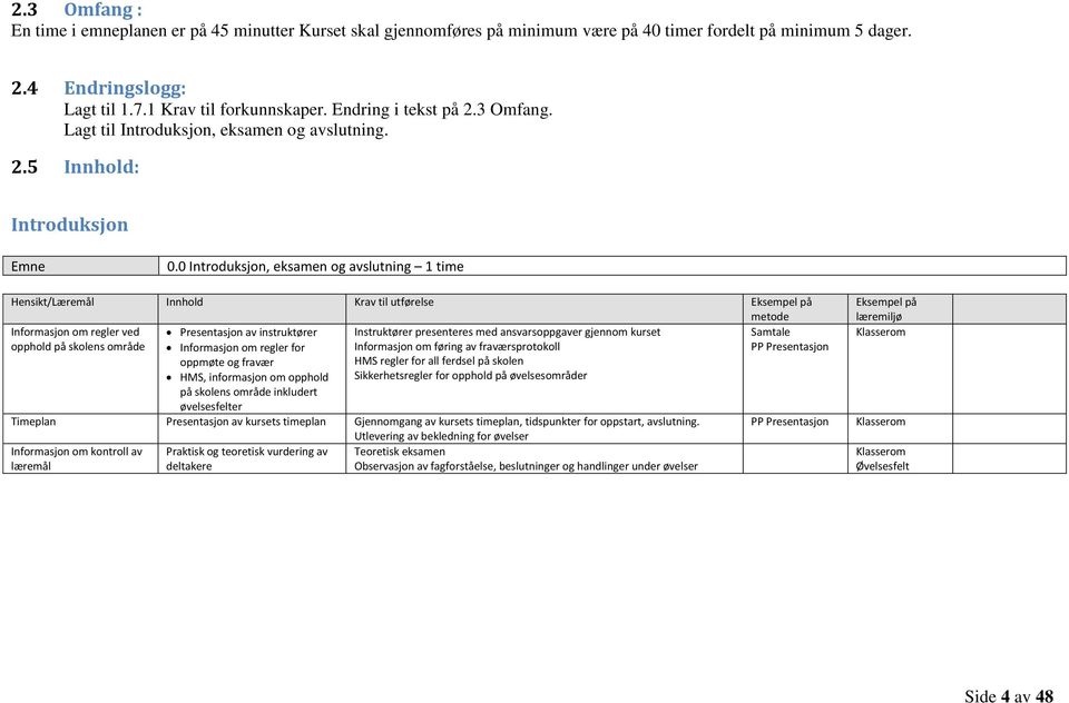 0 Introduksjon, eksamen og avslutning 1 time Hensikt/Læremål Innhold Krav til utførelse Eksempel på metode Informasjon om regler ved Samtale opphold på skolens område PP Presentasjon Presentasjon av