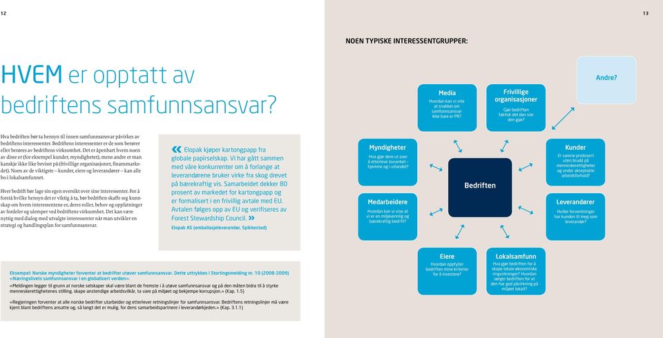 Bedriftens interessenter er de som berører eller berøres av bedriftens virksomhet.