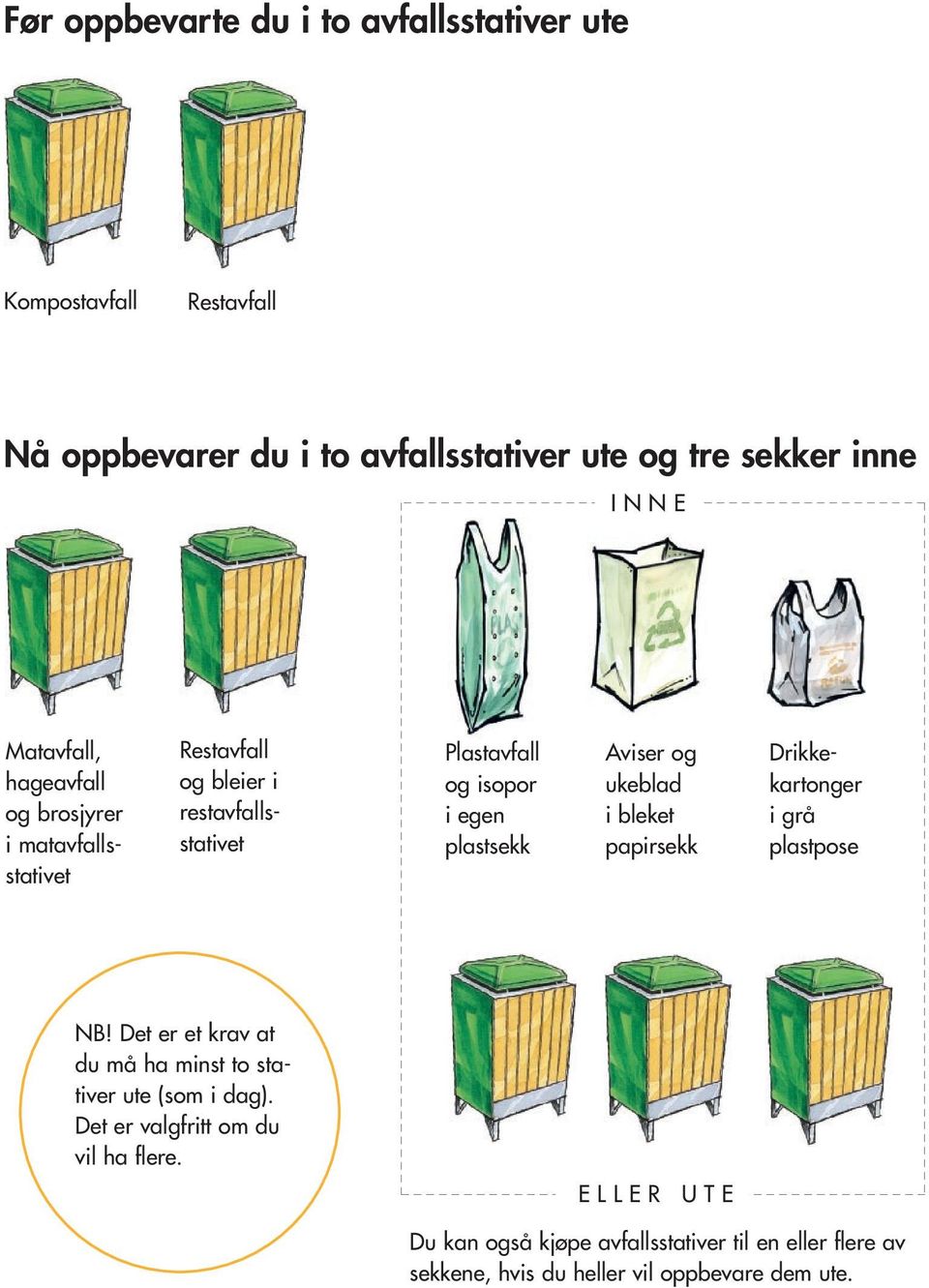 Restavfall og bleier i restavfallsstativet Drikkekartonger i grå plastpose NB! Det er et krav at du må ha minst to stativer ute (som i dag).