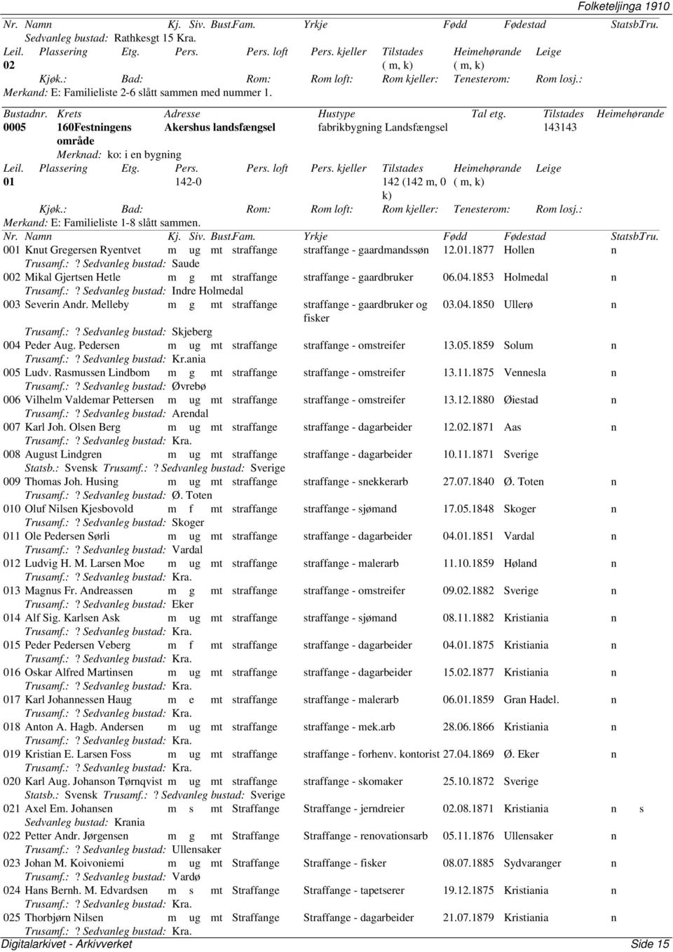 : Bad: Rom: Rom loft: Rom kjeller: Tenesterom: Rom losj.: Merkand: E: Familieliste 1-8 slått sammen. 001 Knut Gregersen Ryentvet m ug mt straffange straffange - gaardmandssøn 12.01.1877 Hollen n Trusamf.