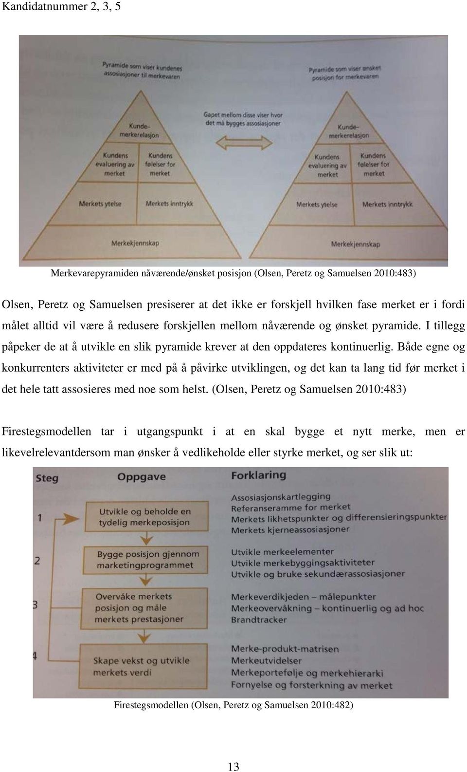 Både egne og konkurrenters aktiviteter er med på å påvirke utviklingen, og det kan ta lang tid før merket i det hele tatt assosieres med noe som helst.