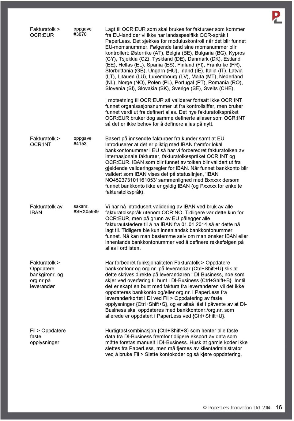 Følgende land sine momsnummer blir kontrollert: Østerrike (AT), Belgia (BE), Bulgaria (BG), Kypros (CY), Tsjekkia (CZ), Tyskland (DE), Danmark (DK), Estland (EE), Hellas (EL), Spania (ES), Finland