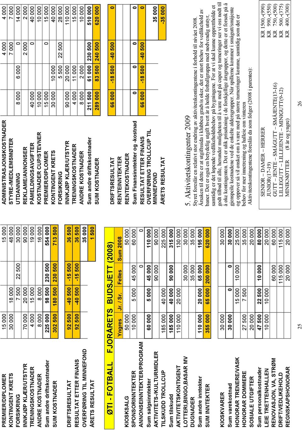 500-15 500 36 500 OVERFØRING TIL MINNEFOND 35 000 ÅRETS RESULTAT 1 500 ØTI - FOTBALL FJORÅRETS BUDSJETT (2008) Yngres Jr. / Sr.