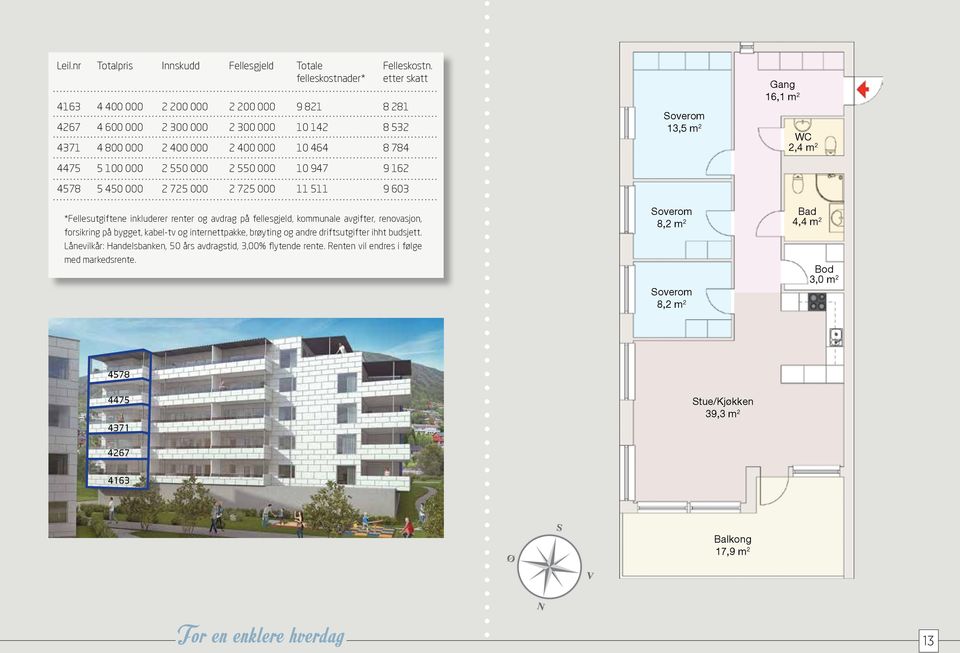 550 000 10 947 9 162 4578 5 450 000 2 725 000 2 725 000 11 511 9 603 *Fellesutgiftene inkluderer renter og avdrag på fellesgjeld, kommunale avgifter, renovasjon, forsikring på bygget, kabel-tv og