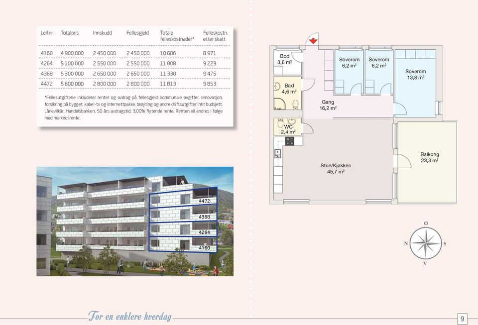 800 000 2 800 000 11 813 9 853 *Fellesutgiftene inkluderer renter og avdrag på fellesgjeld, kommunale avgifter, renovasjon, forsikring på bygget, kabel-tv og internettpakke, brøyting og andre