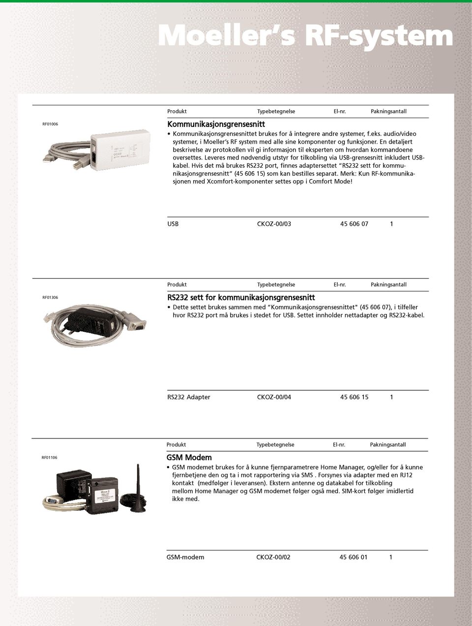 Leveres med nødvendig utstyr for tilkobling via USB-grensesnitt inkludert USBkabel.