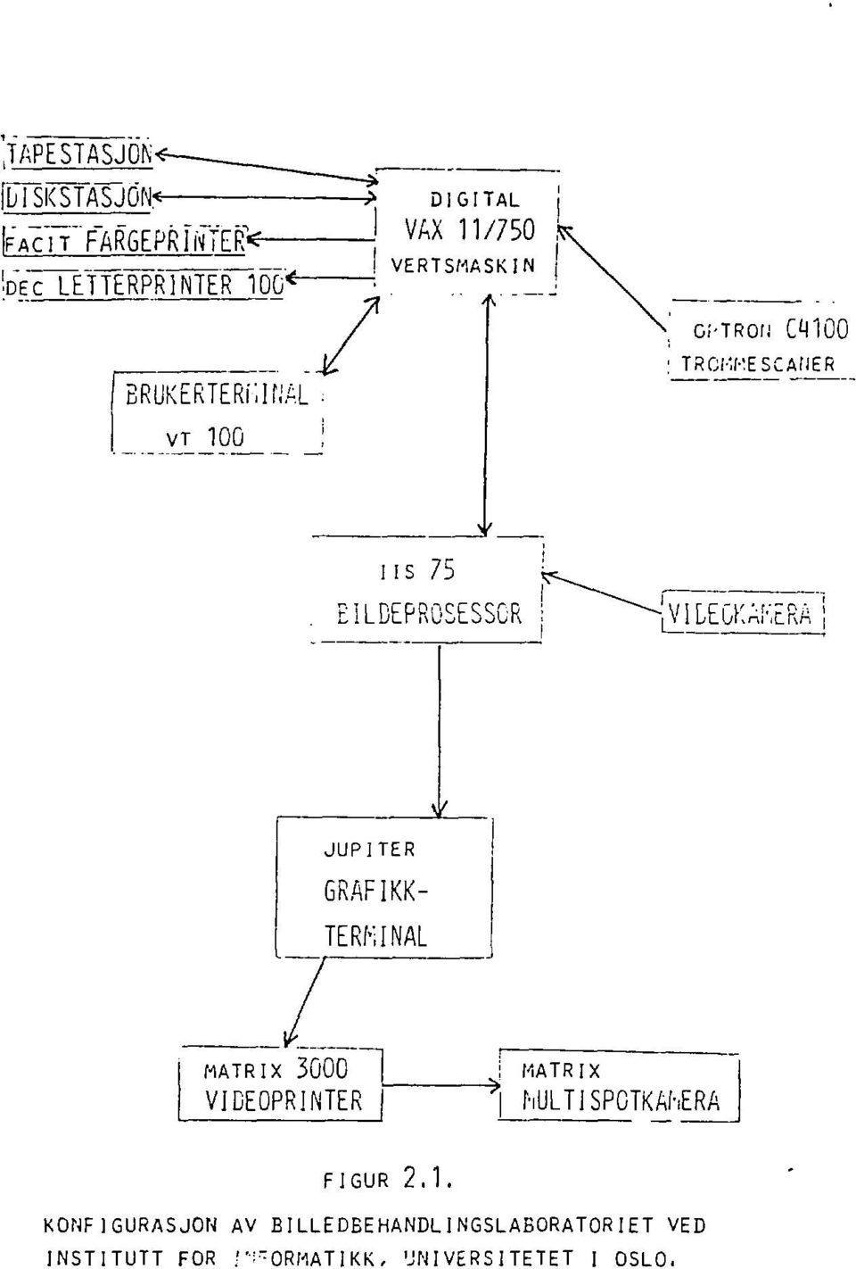 'AL VT 100 TROKKESCAHER us 75 ILDEPROSESSCR VILECKAixRA JUPITER GRAF IKK- TERMINAL Ji_